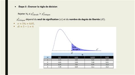 Test D Ajustement Du Khi Deux Loi Uniforme YouTube