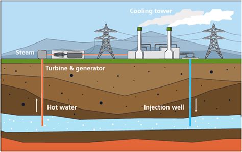 Geothermal Energy Schematic Diagram