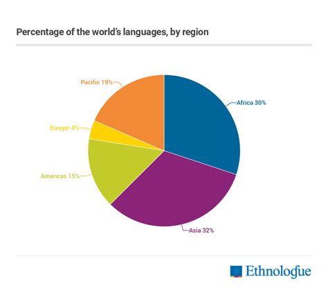 Why Is English The Most Spoken Language