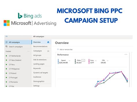 Microsoft Bing Ppc Ads Campaign Setup Hours Upwork