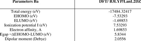 Homo Lumo Energy Values Calculated By Dft B3lyp Lanl2dz Download Scientific Diagram