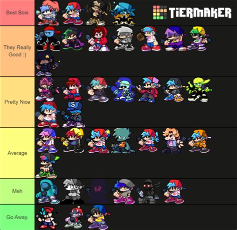 Fnf Bf Because Why Not Tier List Community Rankings Tiermaker