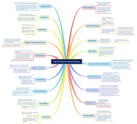 Top Tips For Home Buyers Xmind Mind Map Template Biggerplate