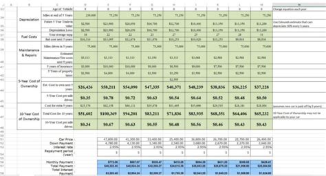 Cost Analysis Spreadsheet Template — db-excel.com