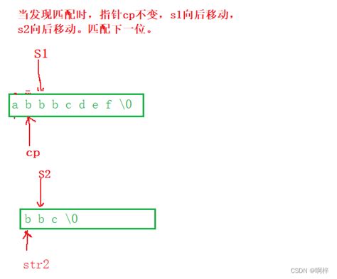 C语言字符串函数 Csdn博客