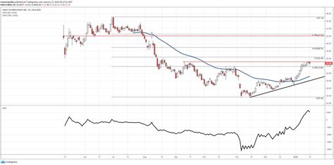 Uber Stock Enters New Uptrend