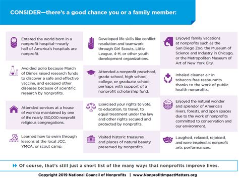 Downloadable Charts And Figures Nonprofit Impact Matters