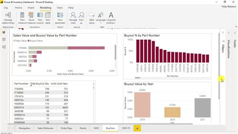 Power Bi Inventory Dashboard Course Introduction How To Create A Power Bi Report Youtube