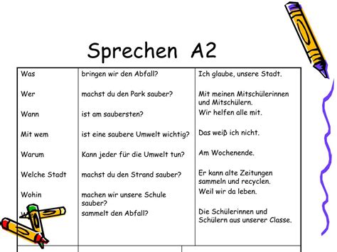 Ppt German And The New Junior Certificate Challenges And