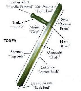 Tonfa - Soke Hausel's Guide to Okinawan Martial Arts Self-Defense Weapons