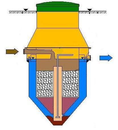 Bioloads used in water treatment