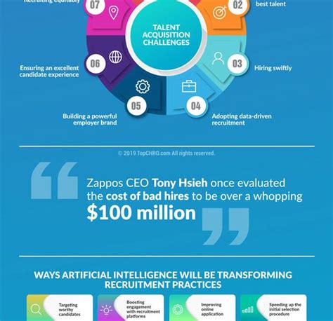 Ai In Recruitment Infographic Best Infographics