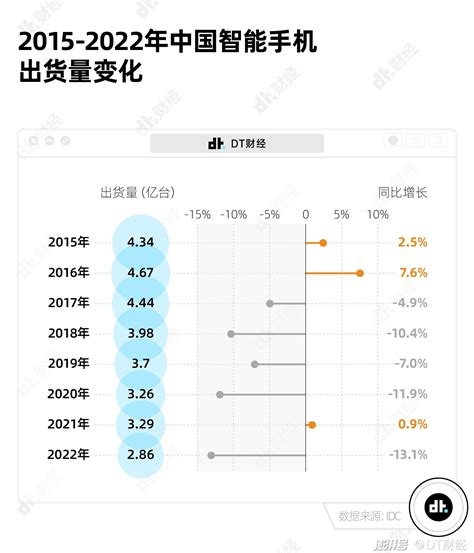 宣布造车23个月后，小米过得怎么样了？澎湃号·湃客澎湃新闻 The Paper