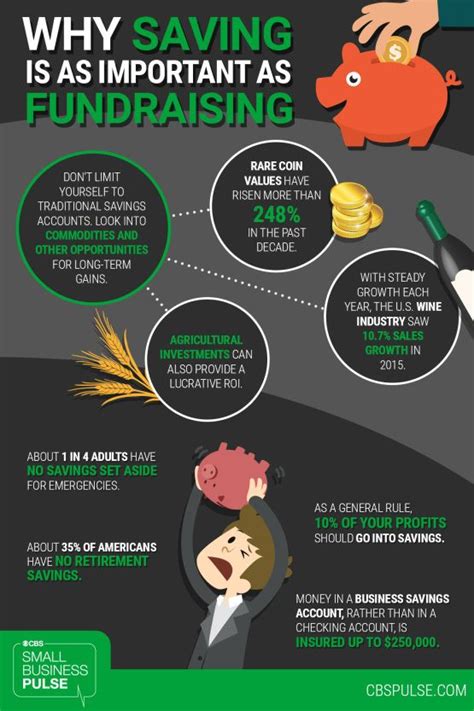 Infographic Money Decisions Why Saving Is As Important As