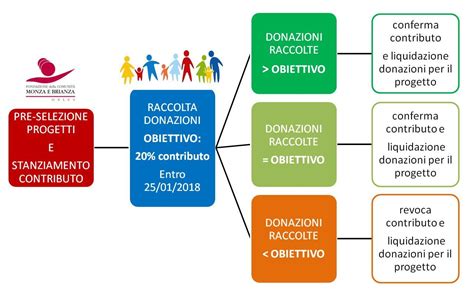 Minori Stranieri Non Accompagnati 5 Progetti Selezionati Con Il Bando