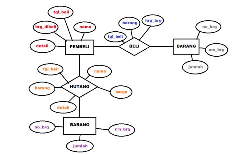 Contoh Erd Lengkap Pengertian Fungsi Metode Dan Simbol Images Images