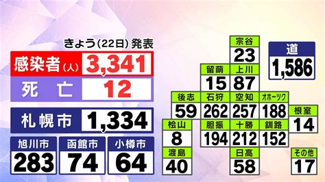 道内の新規感染者数【9月22日木】｜hbc 新型コロナウイルス北海道情報