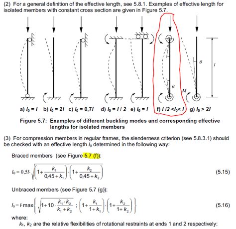 Calculation Of Stiffness K Structural Engineering General Discussion