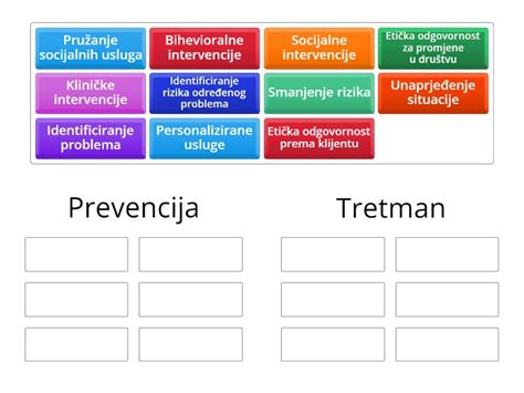 Prevencija Vs Tretman Group Sort