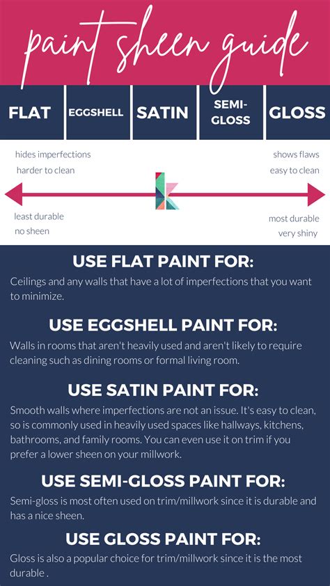 valspar paint sheen chart  lincoln pie blog