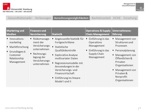 Anrechnungsm Glichkeiten Ppt Herunterladen