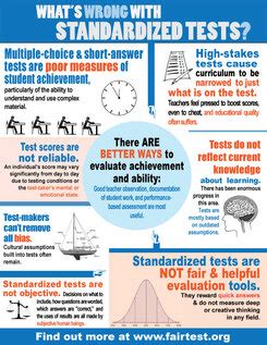 Effects On Teachers/ Key Concepts - Standardized Testing K-12 