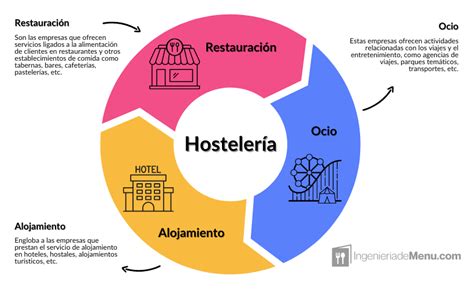 ¿cuál Es La Diferencia Entre Hostelería Y Restauración