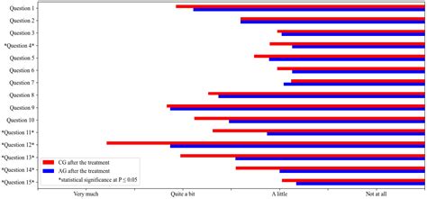 Quality of Life of Allergic Dogs Treated with Allergen-Specific