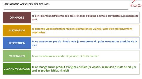 Newfs On Twitter RT RVHunter57 Thread Le Vegan Est Il Un