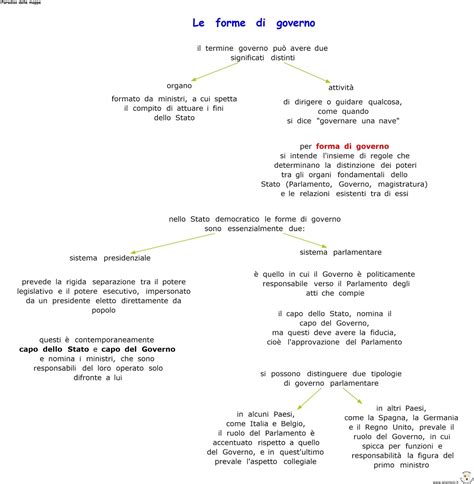 Paradiso Delle Mappe Le Forme Di Governo