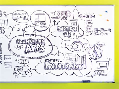 Whiteboard Sketch White Board Hinged Frame Sketch Design