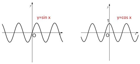 三角関数の極限① 教えて数学理科