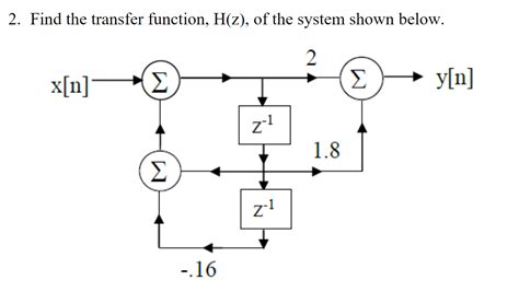 Solved 2 Find The Transfer Function H Z Of The System