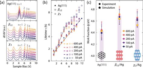 Borophene Synthesis Chemistry And Electronic Properties Wang