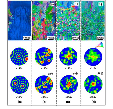 Ebsd Orientation Maps And Corresponding Pole Figures For The Structure