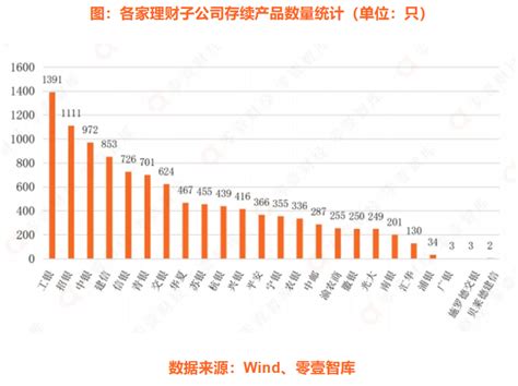 2023年银行理财子公司研究报告 知乎