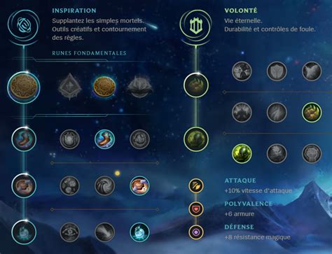 Kayle Top S9 Build Runes Et Stuff Guide Lol Breakflip