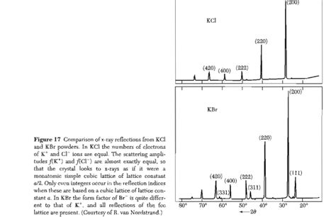 solid state physics - What is the difference between the X-ray ...