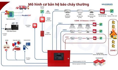 tu bao chay dat chung chi ul la gi cac san pham tieu bieu