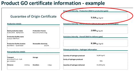 Guarantee Of Origin Scheme Design