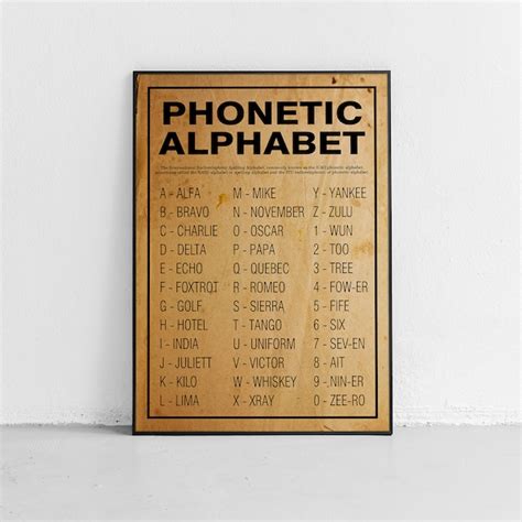 Phonetic Alphabet Framed Wall Art Etsy