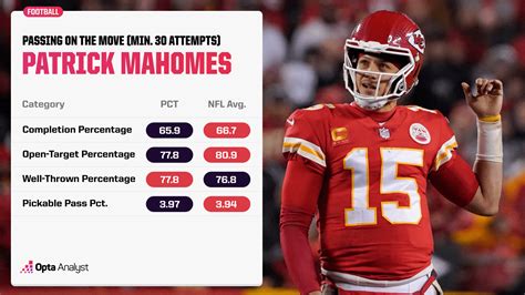 NFL Predictions: Win Probabilities and Key Matchups for Championship ...