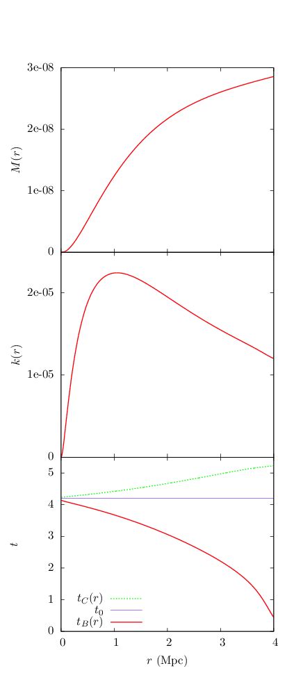 Top Panel The Mass Function M R From Eq 211 For The Cluster Download Scientific Diagram