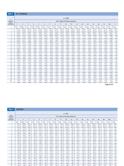 the-F-distribution | PDF