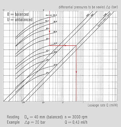 Burgmann Abc Leakage Rate