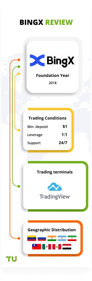 BingX Review 2024 Pros Cons And Key Features