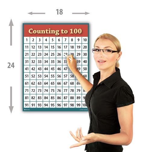 Learn Counting 1 to 100 Number Chart Classroom – Young N' Refined