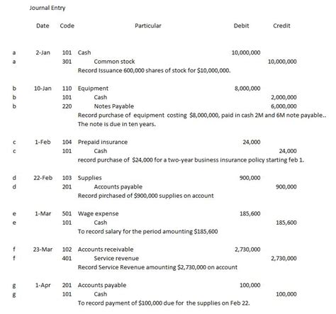 Solved I Need Help Completing Steps 1 8 ACCT 215 Accounting Cycle