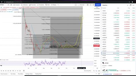 Internet Computer ICP Coin Crypto Price Prediction And Technical