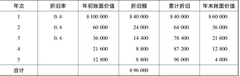 折旧的计算方法挂云帆